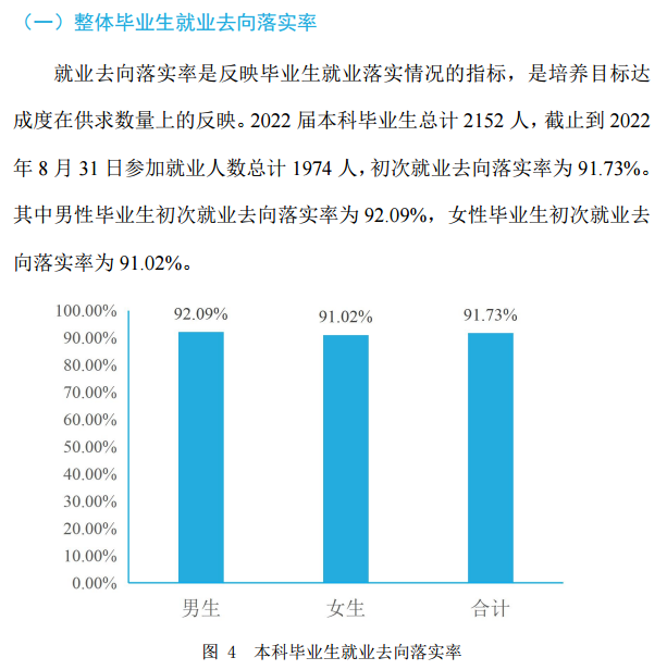 西安交通工程学院就业质量如何前景好吗