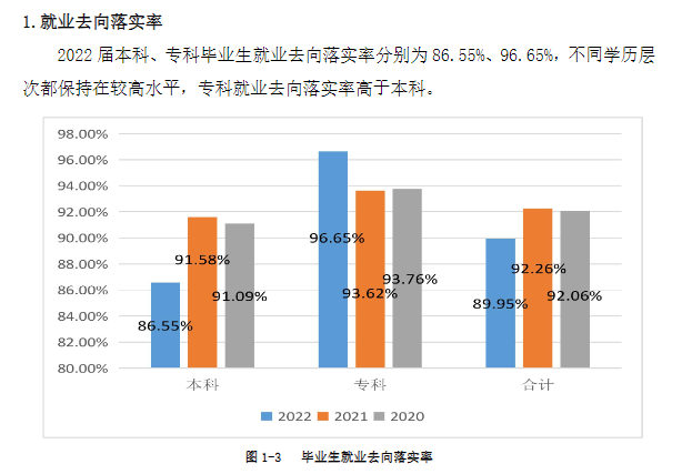 西安培华学院就业质量如何前景好吗