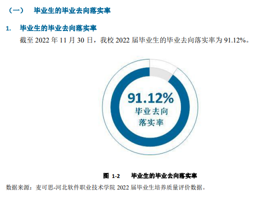 河北软件职业技术学院就业质量如何前景好吗