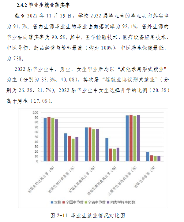 湖北中医药高等专科学校就业质量如何前景好吗 湖北中医药高等专科学校就业质量如何前景好吗