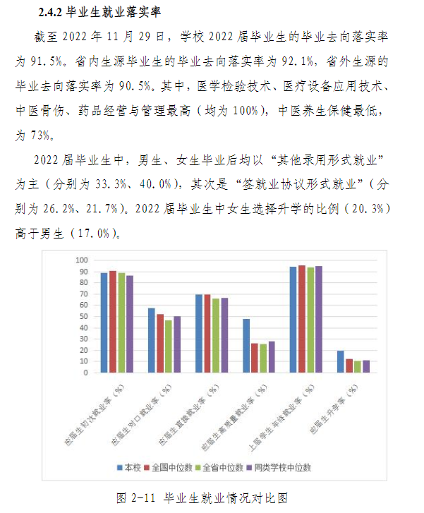 湖北中医药高等专科学校就业质量如何前景好吗