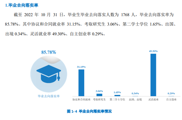 河北经贸大学经济管理学院就业质量如何前景好吗