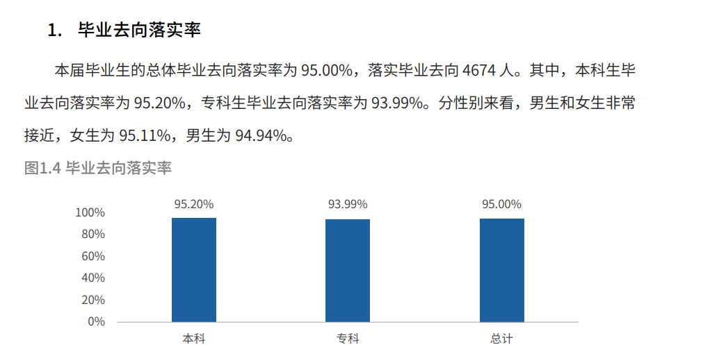 成都理工大学工程技术学院就业质量如何前景好吗 成都理工大学工程技术学院就业质量如何前景好吗