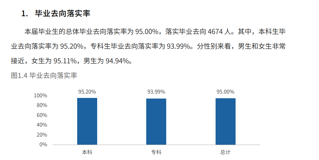 成都理工大学工程技术学院就业质量如何前景好吗