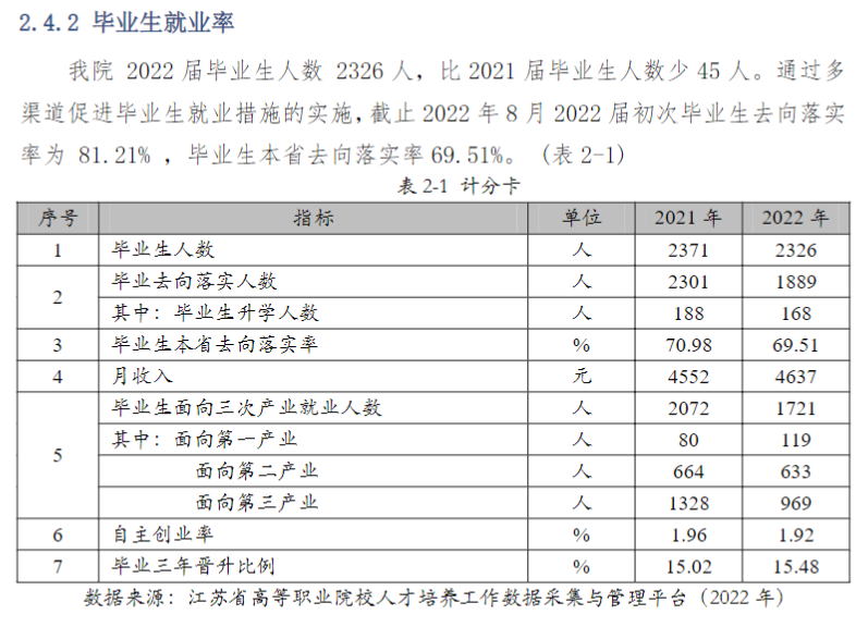 南通科技职业学院就业质量如何前景好吗