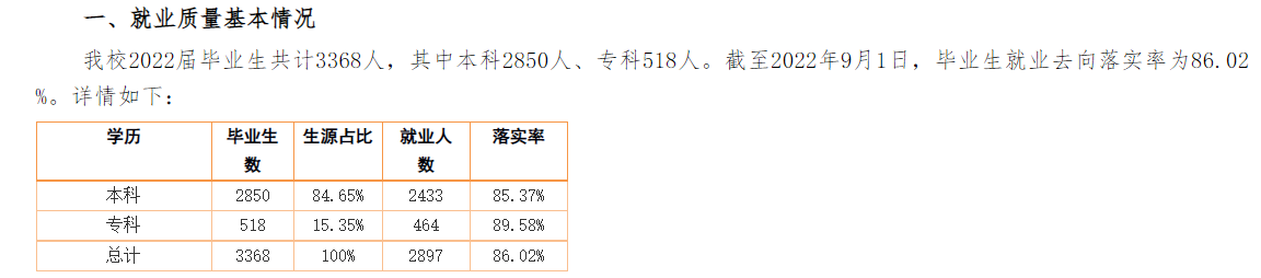 集宁师范学院就业质量如何前景好吗 集宁师范学院就业质量如何前景好吗
