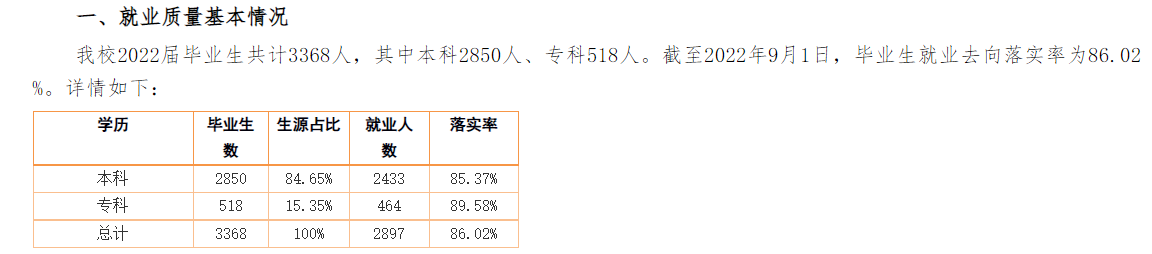 集宁师范学院就业质量如何前景好吗