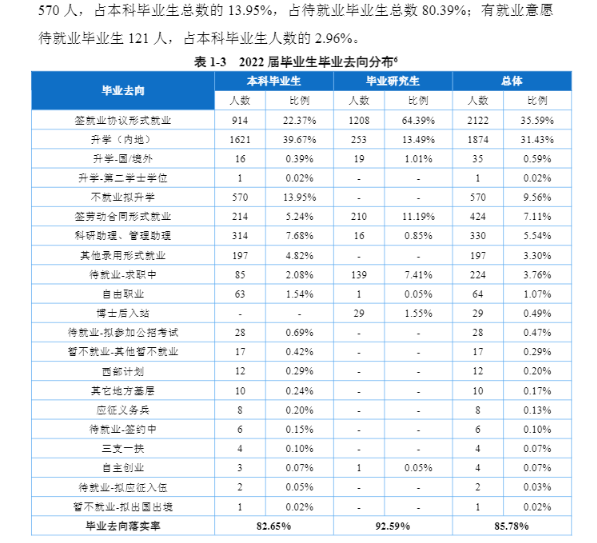 重庆医科大学就业质量如何前景好吗