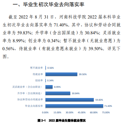 河南科技学院就业质量如何前景好吗