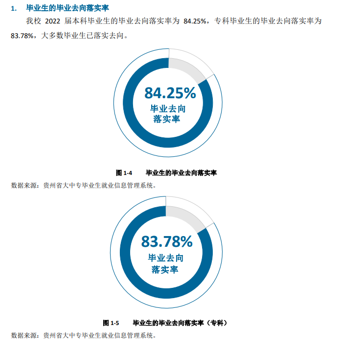 六盘水师范学院就业质量如何前景好吗