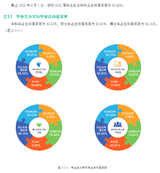 东北农业大学就业质量如何前景好吗