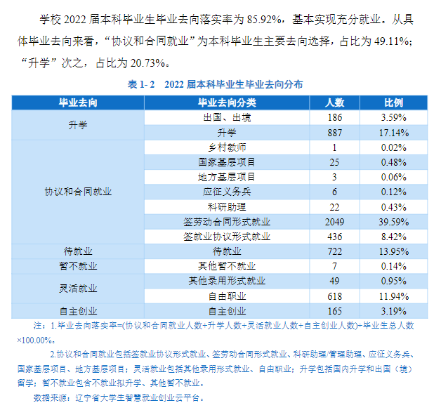 沈阳师范大学就业质量如何前景好吗