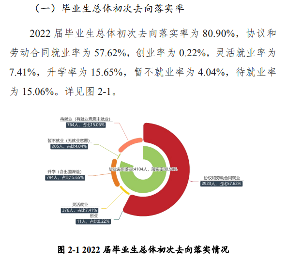 黄淮学院就业质量如何前景好吗