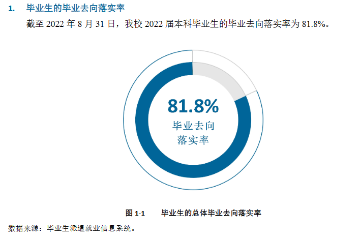 桂林电子科技大学就业质量如何前景好吗