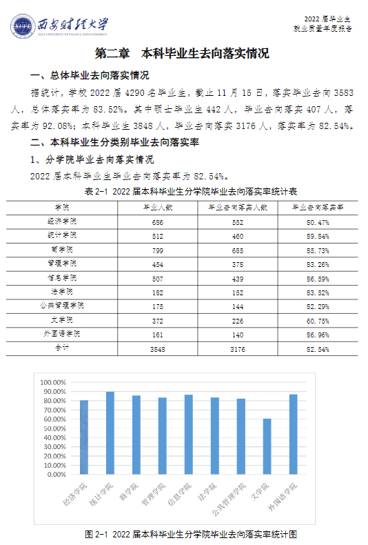 西安财经大学就业质量如何前景好吗