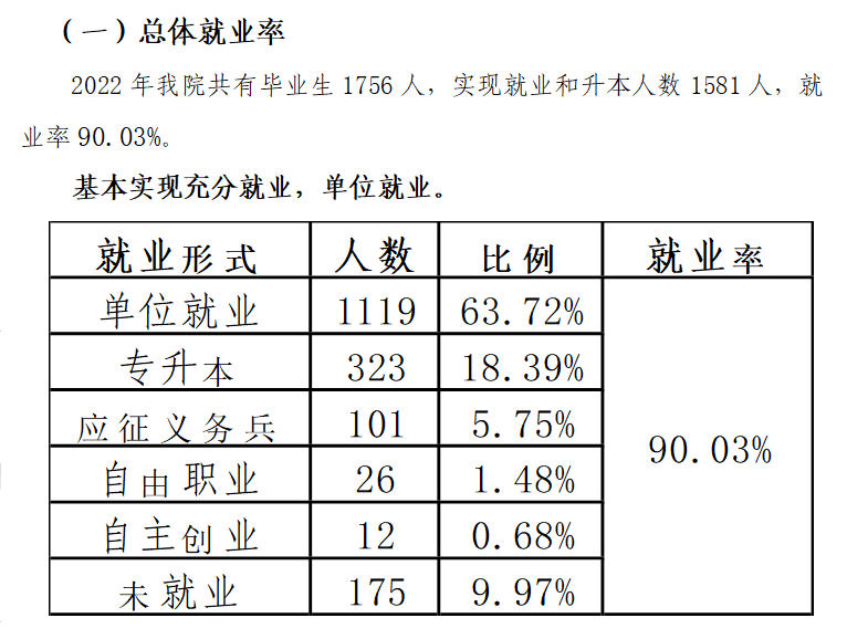 百色职业学院就业质量如何前景好吗