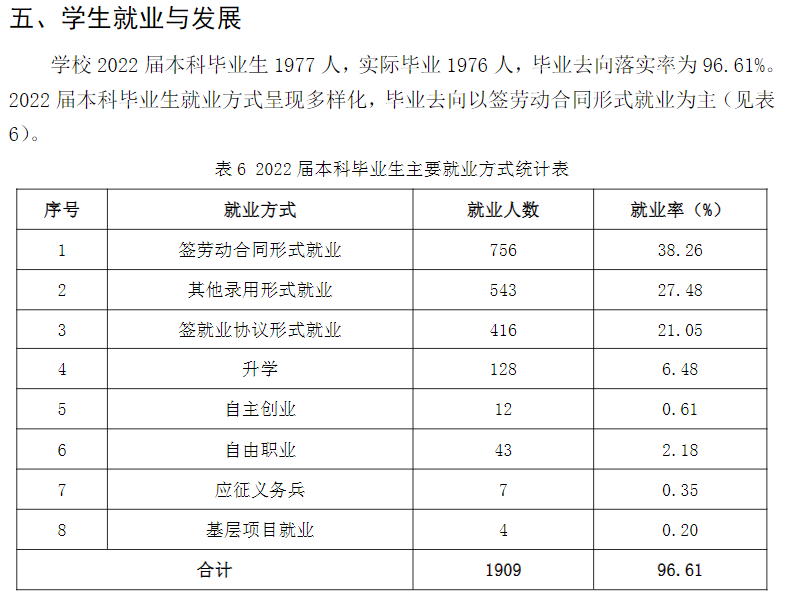 山东华宇工学院就业质量如何前景好吗