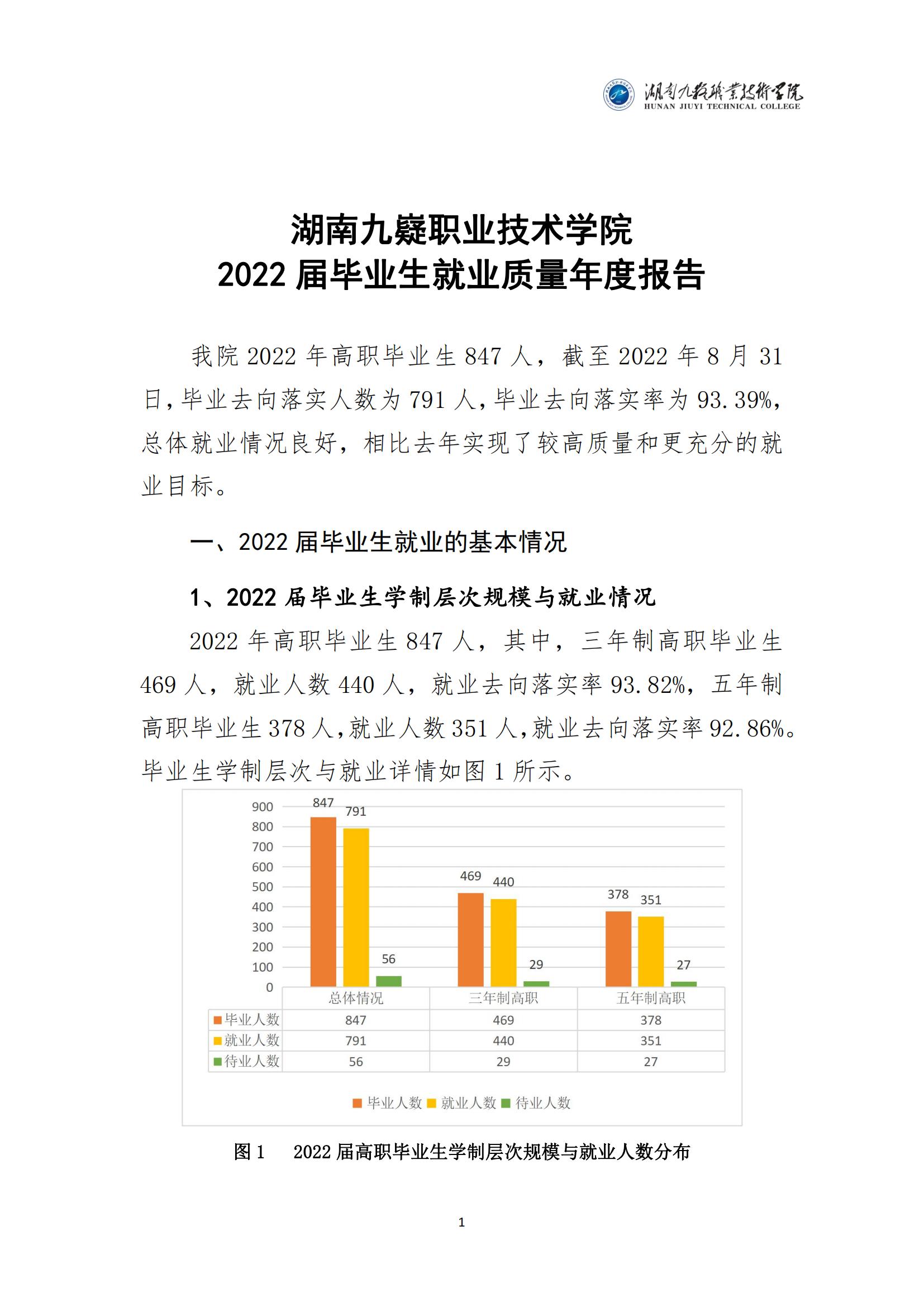 湖南九嶷职业技术学院就业质量如何前景好吗