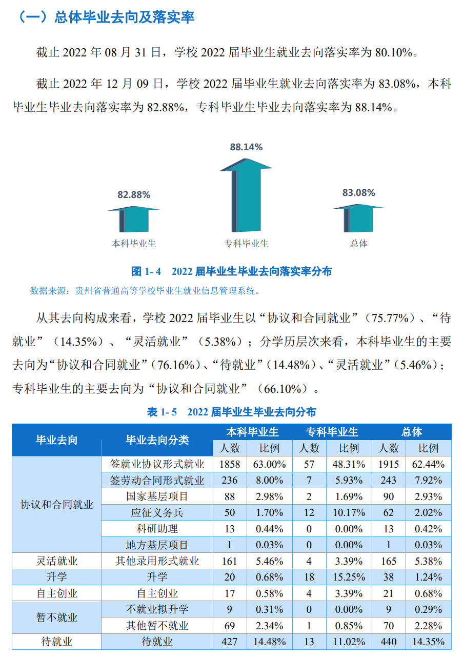 贵州商学院就业质量如何前景好吗