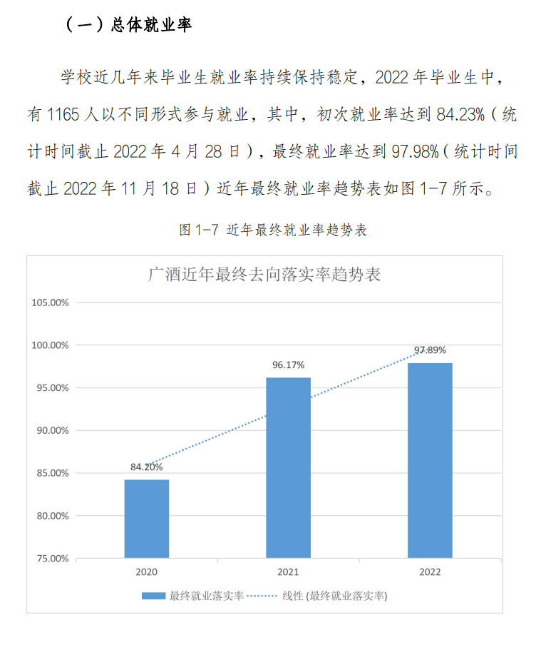 广东酒店管理职业技术学院就业质量如何前景好吗