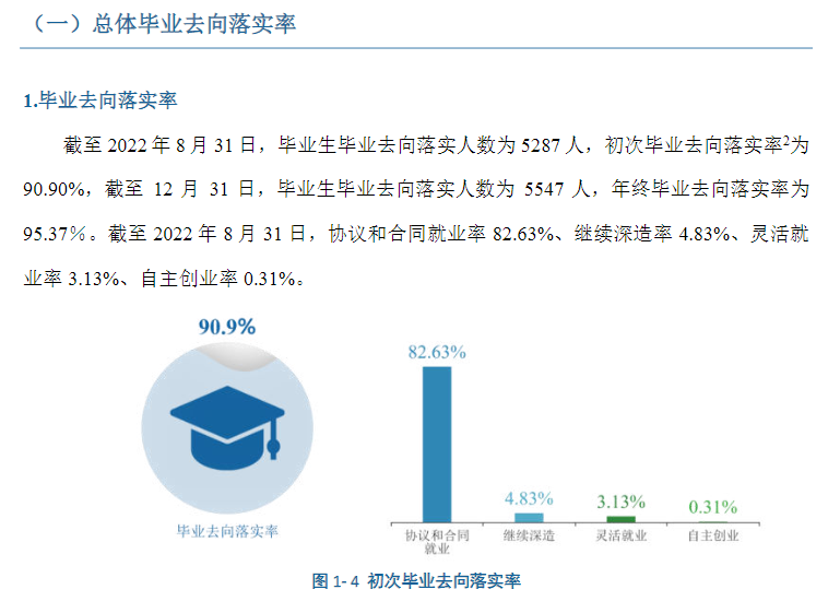 湖南化工职业技术学院就业质量如何前景好吗