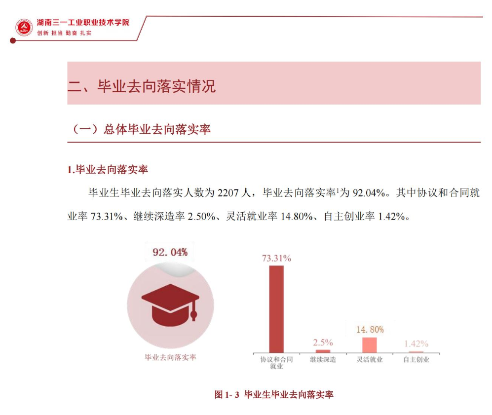 湖南三一工业职业技术学院就业质量如何前景好吗