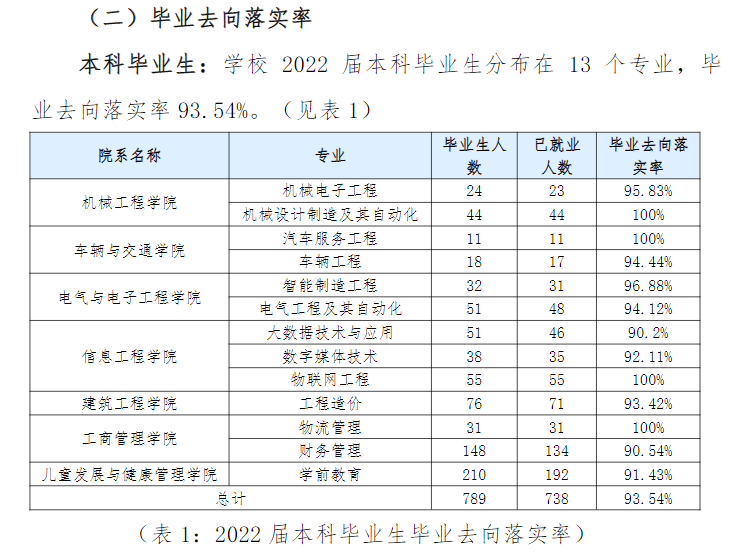 重庆机电职业技术大学就业质量如何前景好吗 重庆机电职业技术大学就业质量如何前景好吗