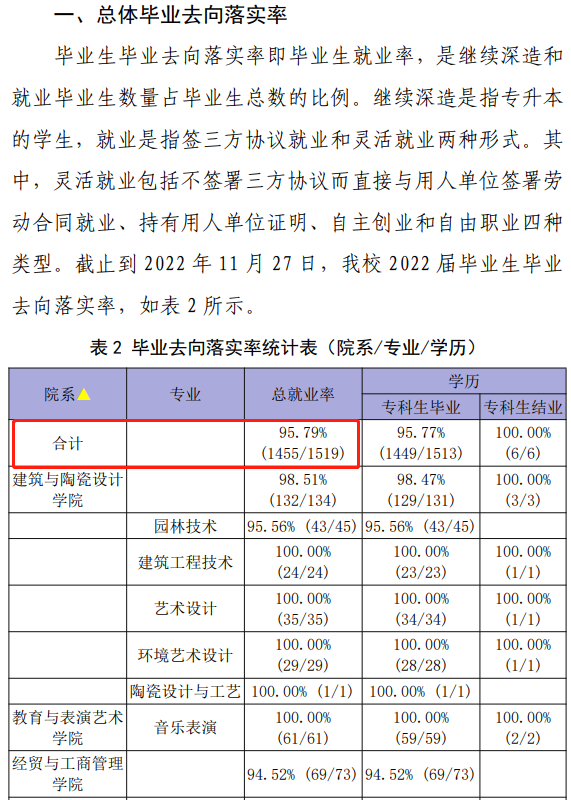 许昌陶瓷职业学院就业质量如何前景好吗
