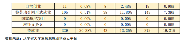 鲁迅美术学院就业质量如何前景好吗 鲁迅美术学院就业质量如何前景好吗
