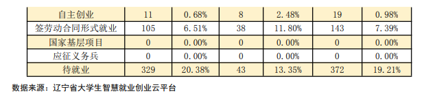 鲁迅美术学院就业质量如何前景好吗