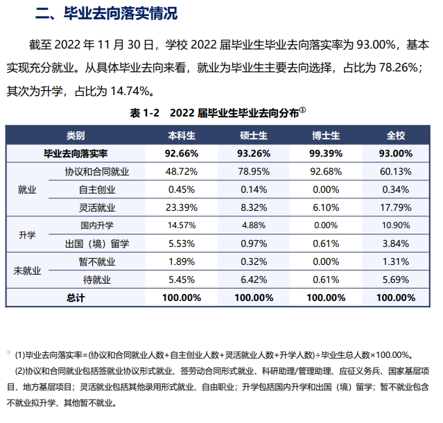 上海师范大学就业质量如何前景好吗 上海师范大学就业质量如何前景好吗