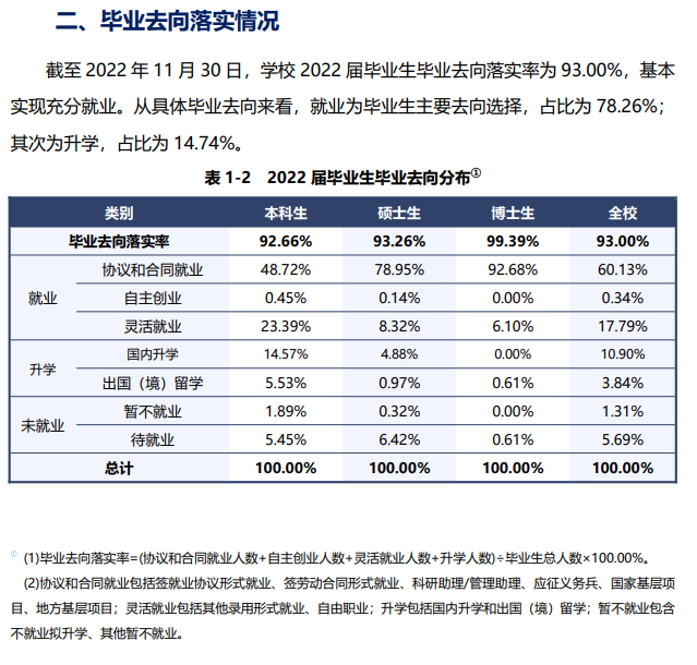 上海师范大学就业质量如何前景好吗