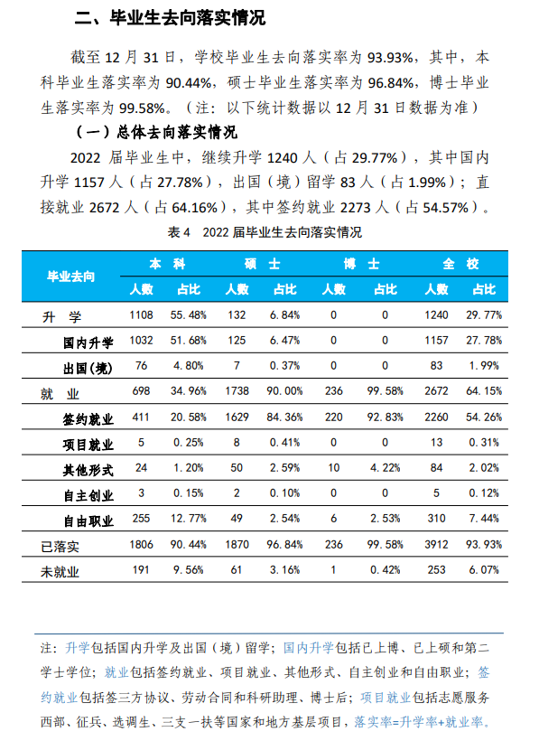 中国矿业大学（北京）就业质量如何前景好吗