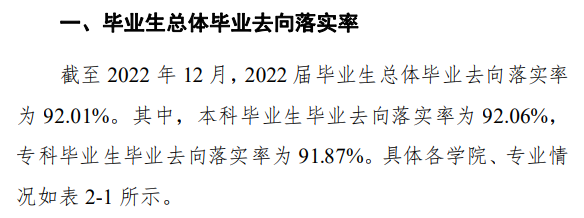 信阳农林学院就业质量如何前景好吗