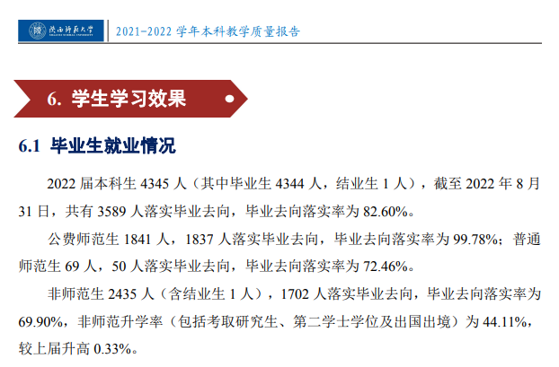 陕西师范大学就业质量如何前景好吗