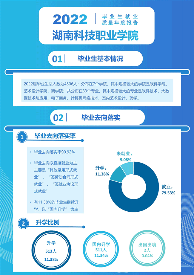 湖南科技职业学院就业质量如何前景好吗