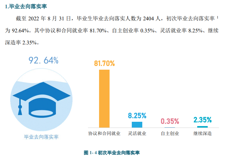 天津石油职业技术学院就业质量如何前景好吗