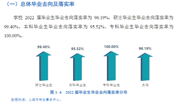 上海应用技术大学就业质量如何前景好吗