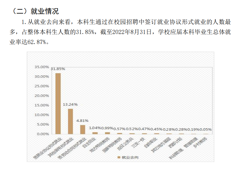 天水师范学院就业质量如何前景好吗