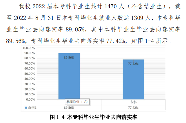 齐齐哈尔工程学院就业质量如何前景好吗