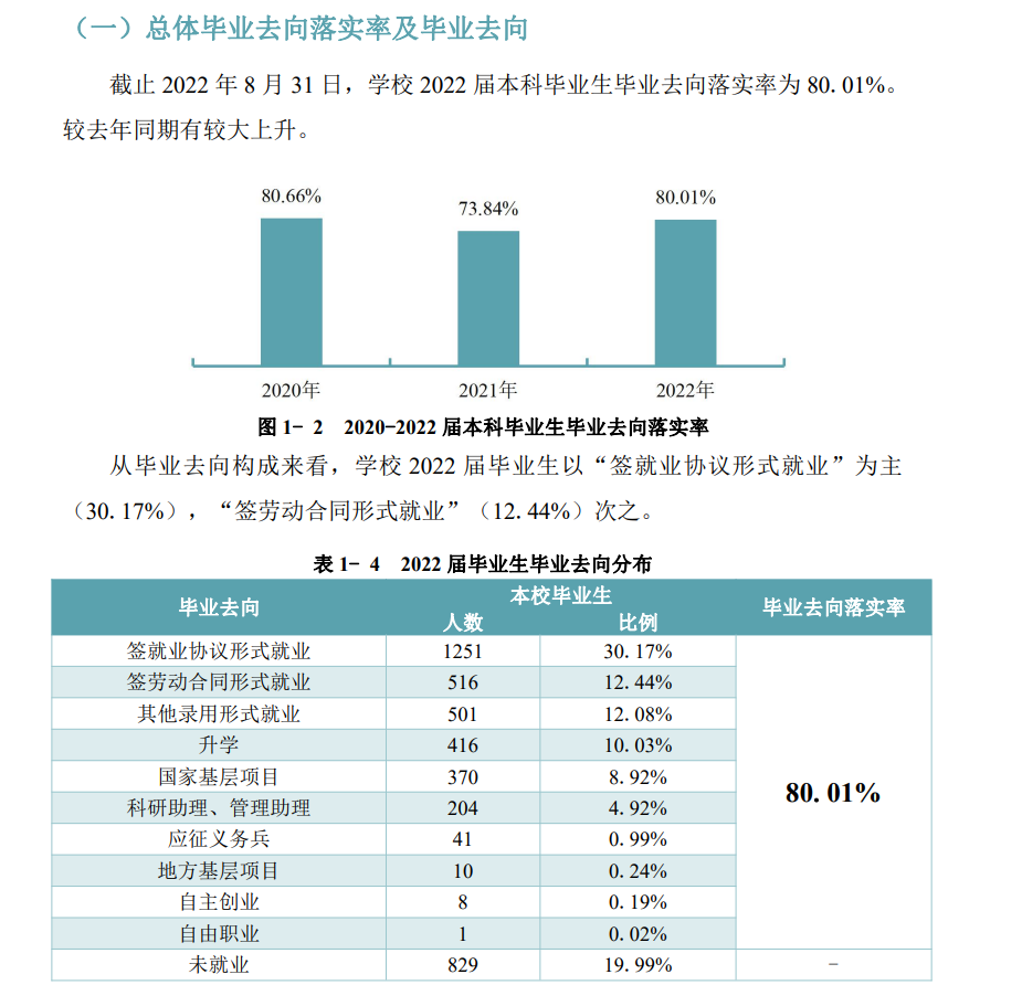 贵州中医药大学就业质量如何前景好吗