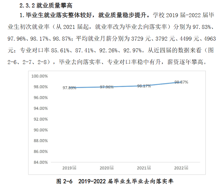 广州番禺职业技术学院就业质量如何前景好吗