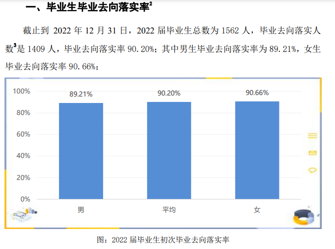 阜阳师范大学信息工程学院就业质量如何前景好吗