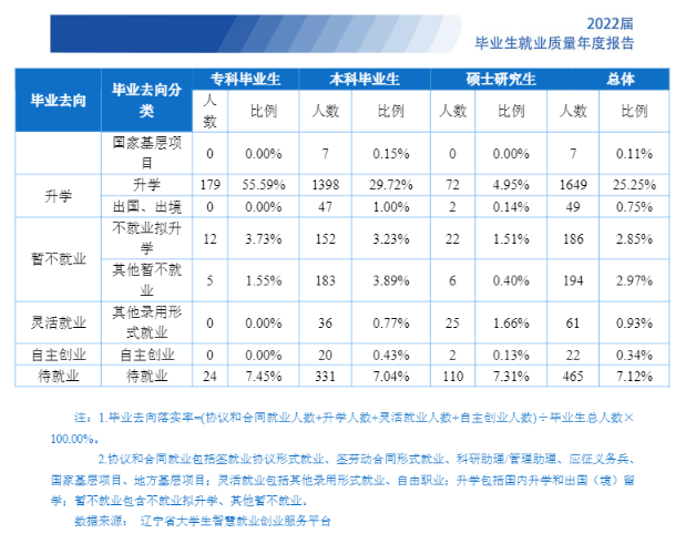 沈阳工业大学就业质量如何前景好吗