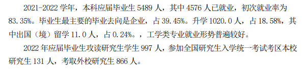 太原科技大学就业质量如何前景好吗