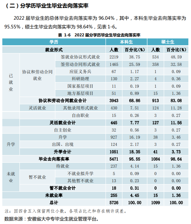 安徽财经大学就业质量如何前景好吗