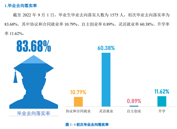 天津体育学院就业质量如何前景好吗