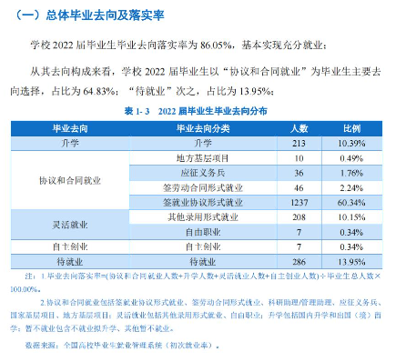 西藏职业技术学院就业质量如何前景好吗