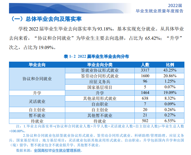 陕西工业职业技术学院就业质量如何前景好吗