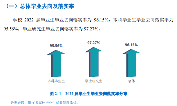 宁波大学就业质量如何前景好吗